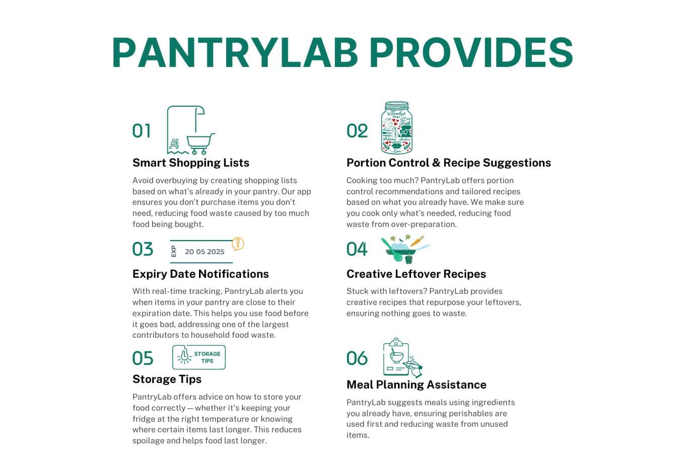 Pantry Lab Provides